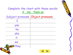 english grammar object pronouns ppt video online download