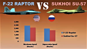 F 35 Lightning Ii Vs Chengdu J 20 A Comparison Of Two Jet Fighters Youtube