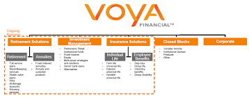 Compare quotes from top insurers at the best price. Voya Financial Inc On The Path To Become America S Retirement Company Nyse Voya Seeking Alpha