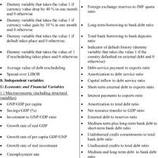 Pdf Country Risk Analysis A Survey Of The Quantitative Methods