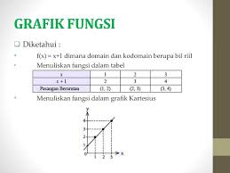Maybe you would like to learn more about one of these? Persamaan Dan Pertidaksamaan Nilai Mutlak Serta Beberapa Fungsi Ppt Download