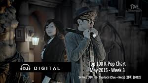 Top 100 K Pop Chart For May 2015 Week 3 Kpop Top Mayo
