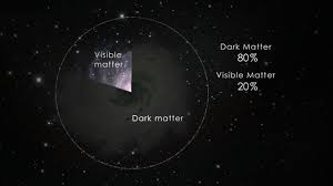 By dark we mean that it does not emit any form of electromagnetic radiation. Dark Matter The Glue Of The Universe Steemit