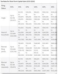 Day traders are unlike many other investors because they only hold their securities—as you would expect from the name—for a day. Lifo Vs Fifo Which Is Better For Day Traders Warrior Trading