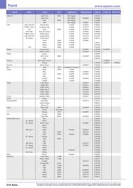 Massey Ferguson Paint Chart Related Keywords Suggestions