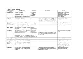 Supplementary Table 1 Detailed Treatment