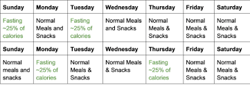 Intermittent fasting is an increasingly popular diet option for weight loss. Intermittent Fasting Diet The Basics Anderson S Nutrition