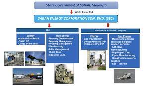 Rtm1 interview datuk harun on sabah energy corporation. About Us