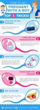 Top 5 Tricks How to Get Pregnant with a Boy Infographic | by Conceive Easy  | Medium