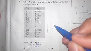 Maybe you would like to learn more about one of these? Limit Konsep Dasar Limit Limit Mtk Youtube