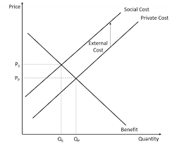 Check spelling or type a new query. Problems With The Private Sector Introduction To Microeconomics
