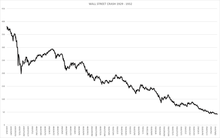 29, when the dow lost 25% of its value. Wall Street Crash Of 1929 Wikipedia