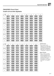 Fingered Chord Chart Cuadro De Acordes Digitados Appendix