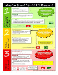 Rti Process Rti Handbook