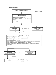 Maybe you would like to learn more about one of these? Skema Percobaan Pdf Pdf