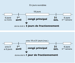 Les Conges Payes Convention Collective 51