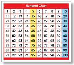 Large Hundreds Chart Hundreds Chart Hundreds Chart