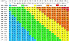 Pin On Weight Loss
