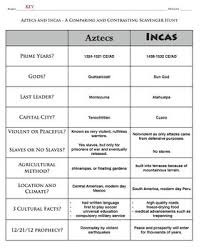 Comparison Of The Aztec And Inca Homework Example