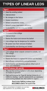 Led Vs Fluorescent Are Linear Leds Ready To Replace Your T8s