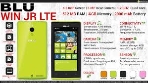Quick Facts - BLU Win JR LTE