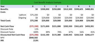 Cost benefit analysis gives you a simple, quantitative approach for deciding whether to go ahead with a decision. What Is A Cost Benefit Analysis Cba Definition Meaning Example