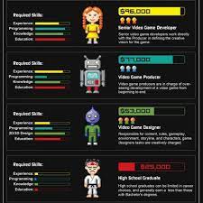 videogameinsiderjobs com diseno de juegos disenos de unas infografia