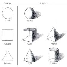 Five Basic Elements Of Shape Google Search Art Lessons Basic Drawing Drawing Lessons