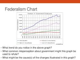 ap u s government politics ppt download