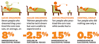 Practicing In Dreams Can Improve Your Performance