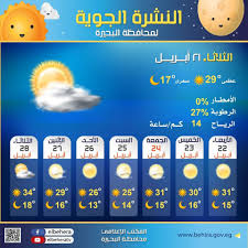درجه الحراره اليوم كشفت عنها هيئة الأرصاد الجوية، بمختلف محافظات الجمهورية، حيث يشهد اليوم الخميس عودة الشبورة، وانتهاء فرص الأمطار. ØªØ¹Ø±Ù Ø¹Ù„Ù‰ Ø¯Ø±Ø¬Ø§Øª Ø§Ù„Ø­Ø±Ø§Ø±Ø© ØºØ¯ Ø§ Ø§Ù„Ø«Ù„Ø§Ø«Ø§Ø¡ ÙÙ‰ Ø§Ù„Ø¨Ø­ÙŠØ±Ø© Ø§Ù„ÙˆÙØ¯