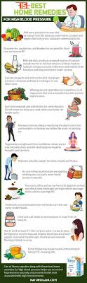 Pin On Blood Pressure Diet