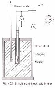 Q r = m 2 c m ( t 2 − t w ), q a1 = m 1 c w ( t w − t 1 ), q a2 = m 0 c b ( t w − t 1 ), where c m is the unknown specific heat capacity of the metal, c w is the specific heat capacity of water and c b is the specific heat capacity of brass. To Measure The Specific Heat Capacity Of A Metal Solid Block Method Physics Homework Help Physics Assignments And Projects Help Assignments Tutors Online