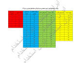 Image result for ‫سوالات استخدامی کارشناس نگهداری ابنیه فنی راه دستگاه های اجرایی‬‎