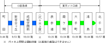 06:01 発 07:05 着 (64分) 各停; ãƒ‹ãƒ¥ãƒ¼ã‚¹ãƒªãƒªãƒ¼ã‚¹ æ±äº¬ãƒ¡ãƒˆãƒ­