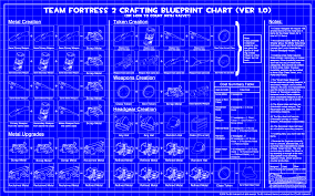Team Fortress 2 Crafting Blueprint Chart