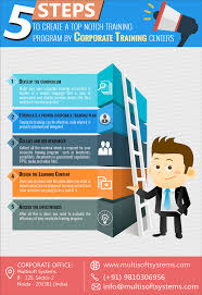 Pin By The Sales Pro On Sales Tips Corporate Training Onboarding New Employees Learning Strategies