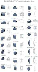 Pvc Pipe Pressure Rating Inversiondigital Co