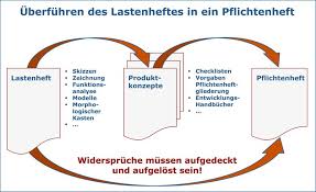 Anforderungskatalog vorlage 22 am besten modelle sie müssen wissen office vorlage brief fenster besten der anforderungsliste vorlage 9 excel gantt diagramm vorlage kubbkj die erstaunliche. Lastenheft Aufbau Beispiel Kostenlose Vorlage
