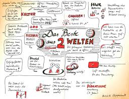 Check spelling or type a new query. Die Verzahnung Von Online Offline Blended Learning In Der Praxis E Learning Zentrum