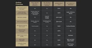 Click here to learn more Your Guide To The Iowa Real Estate Pre Licensing Course Century 21 Signature Real Estate