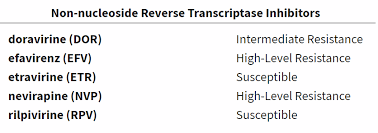 Image result for Non-Nucleoside Reverse Transcriptase Inhibitor