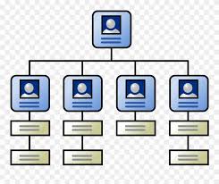 Organizational Chart Small School Organizational Chart