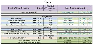 Rethinking The Grinding Cycle To Optimize Abrasives Cost