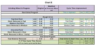 Rethinking The Grinding Cycle To Optimize Abrasives Cost