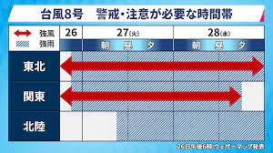 最高 前日差 25 °c +2 最低 前日差 20 °c 0 時間. Xhwhp6d7mxlysm