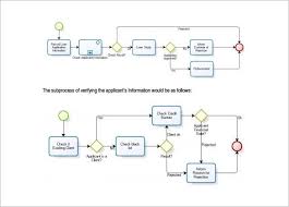 Urinary System Flow Chart Www Bedowntowndaytona Com