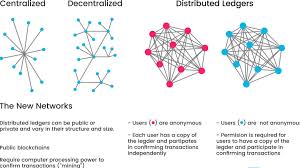 Best cryptocurrency to invest 2021, and all you need to know lightning network: Tracing Transactions Across Cryptocurrency Ledgers What Is Cryptocurrency History Of Cryptocurrency Bi One Of The Defining Features Of A Cryptocurrency Is That Its Ledger Containing All Transactions That Have Ever