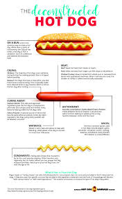 The chicken gets its characteristic red hue from either lots of fiery chile or the addition of red food prepare your grill so that one side is quite hot over direct heat, the other side cooler, not over. Hot Dog Ingredients Guide Nhdsc
