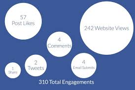 What Spending 59 44 On Facebook Ads Taught Me Teaching Ads Digital Marketing